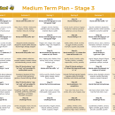 Year 3 Long Term Spelling Plan